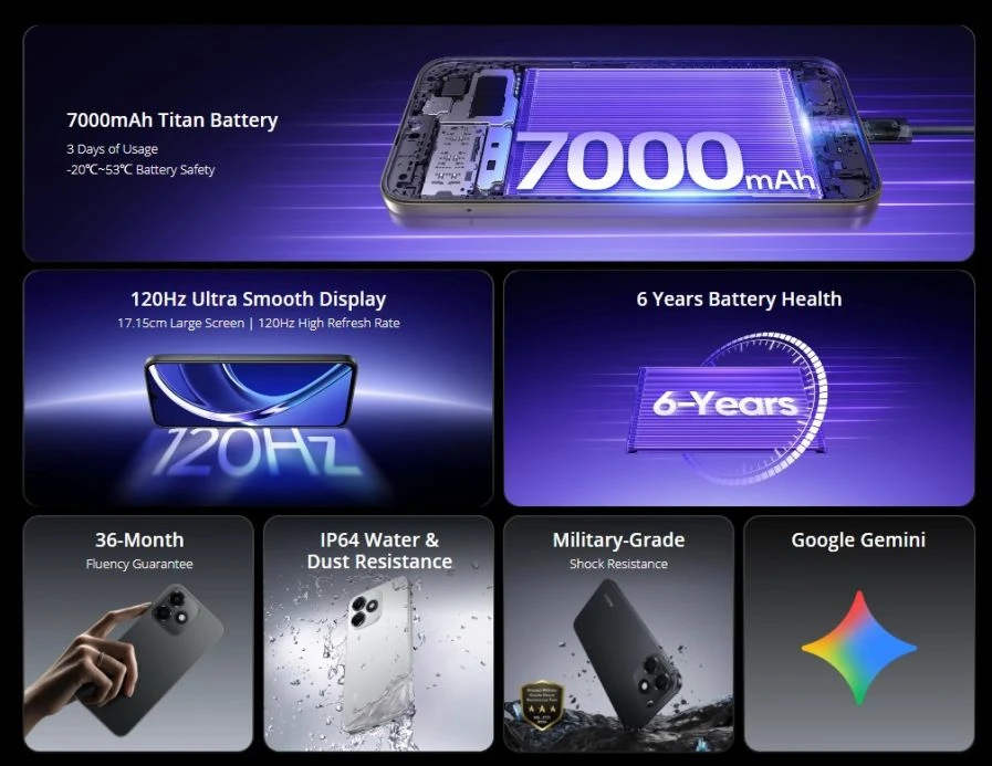 realme P4s Lite realme P4s Lite